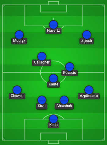 Chelsea predicted line up vs Bournemouth