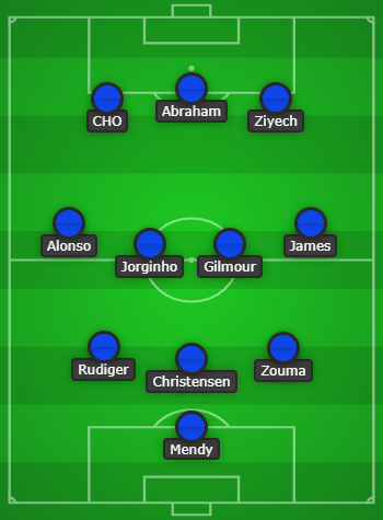 Chelsea vs Man City Predicted Line Up & Match Preview