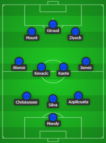 Chelsea Predicted Line Up vs FC Porto: Starting XI for today!
