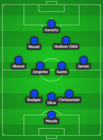 Chelsea Predicted Line Up vs Juventus