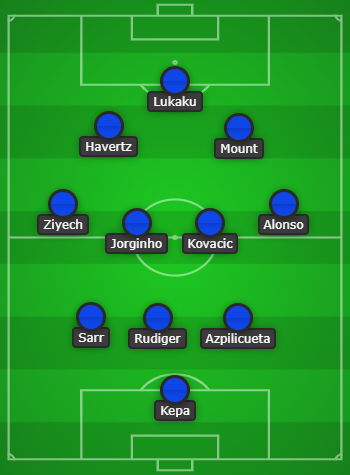 Chelsea predicted line up vs Manchester City