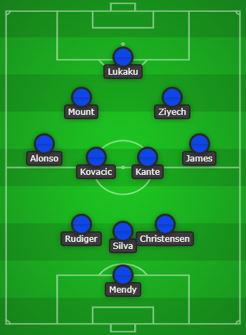 Chelsea Predicted Line Up vs Crystal Palace