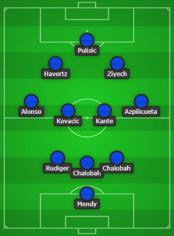 Chelsea predicted line up vs Lille
