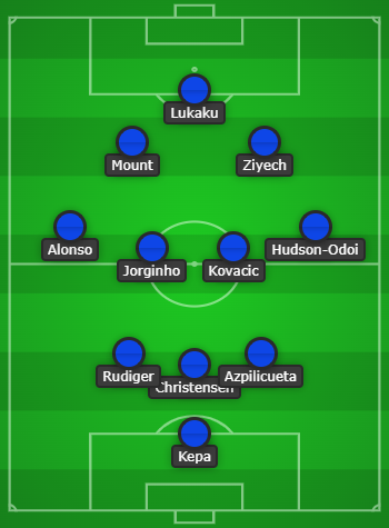 Chelsea predicted line up vs Plymouth