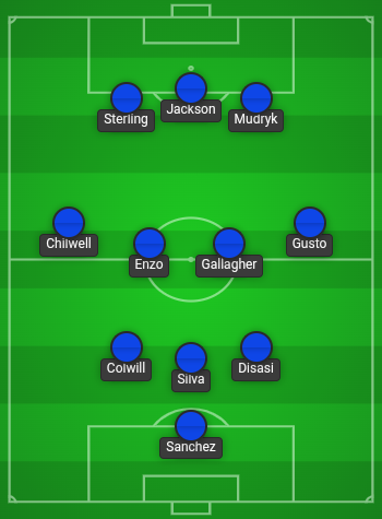 Chelsea Predicted Line Up vs Luton Town