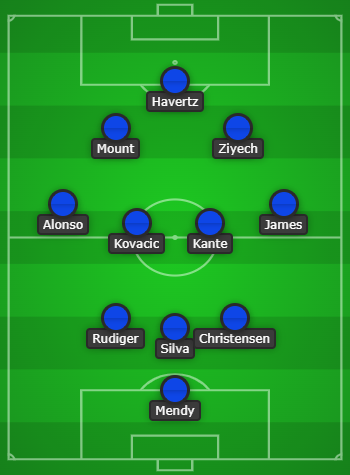 Chelsea Predicted Line Up vs Real Madrid