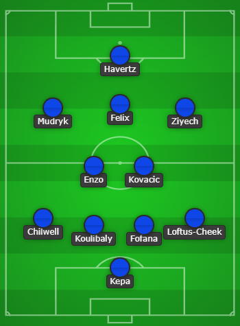 Chelsea Predicted Line up vs Leicester City