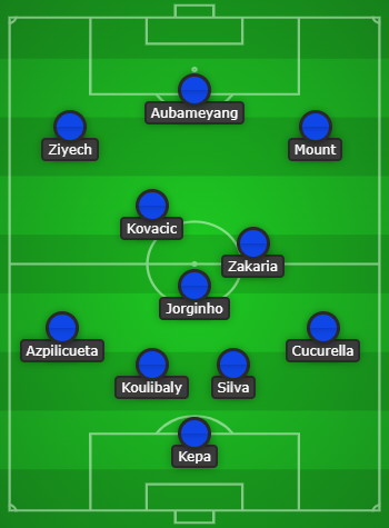 Chelsea Predicted Line Up vs Crystal Palace