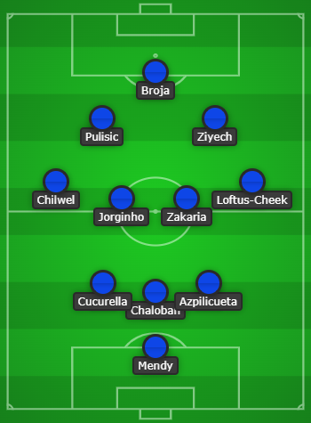 Chelsea predicted line up vs Dinamo Zagreb