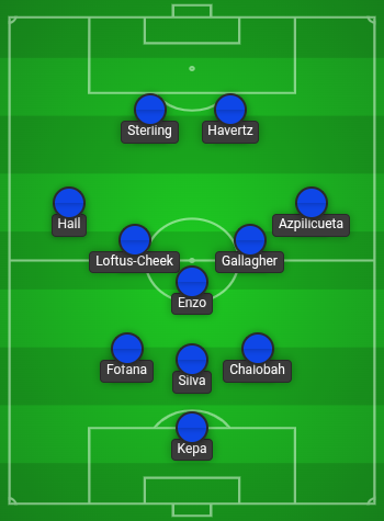 Chelsea predicted line up vs Manchester United: Starting XI for today! Chelsea predicted line up vs Manchester United
