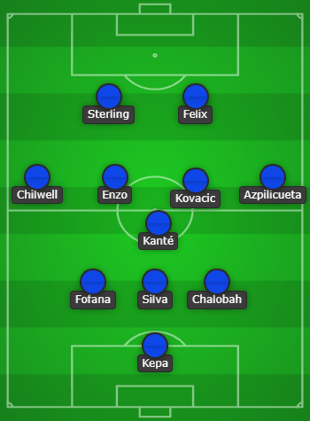Chelsea predicted line up vs Arsenal: Starting XI for today! Chelsea Predicted line up vs Arsenal