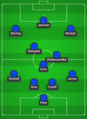 Chelsea predicted line up vs Liverpool: Starting XI for Sunday!