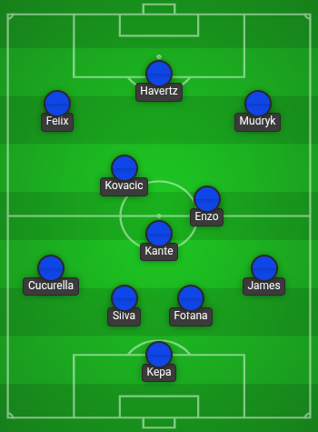 Chelsea Predicted Line Up vs Real Madrid