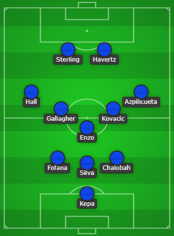 Chelsea predicted line up vs Manchester City