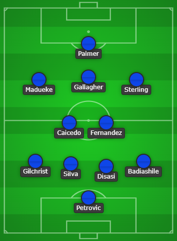 Chelsea Predicted Line Up vs Liverpool